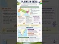 100% Exam-Oriented Geography Notes 🗺️ | Plains in India #gk #gkfacts #viral #shorts #youtubeshorts