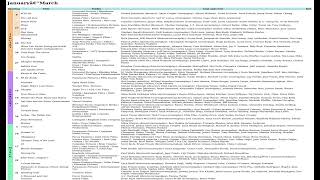 Wikipedia article List of American films of 2023 read out loud