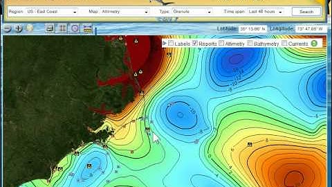 RipCharts General Site Tutorial