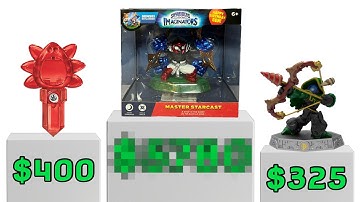 The Most Expensive Skylanders I have