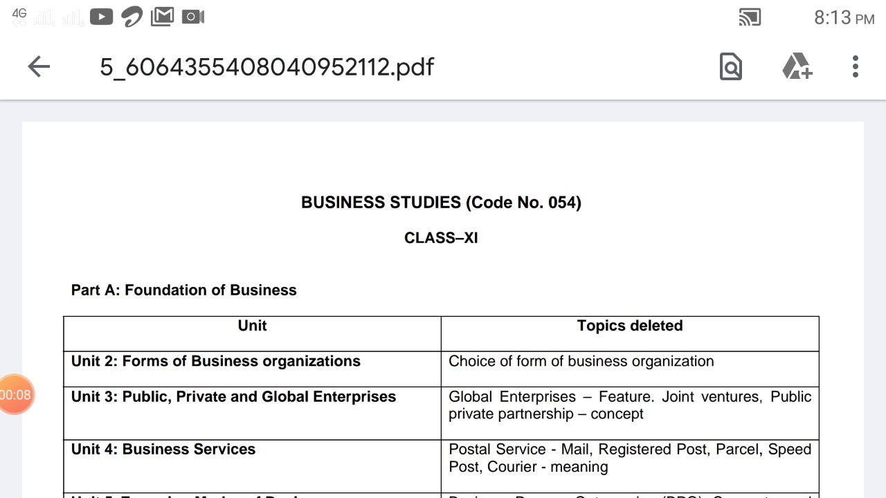 deleted topics of business studies class 12 cbse 202021 YouTube
