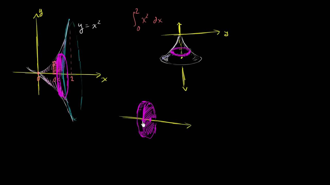 интервал вращения интервал вращения