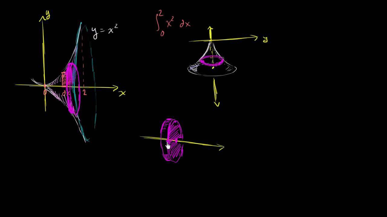 Объем тела, образованного вращением кривой вокруг оси х - YouTube