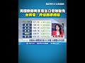 美國撤銷台積電南京廠豁免