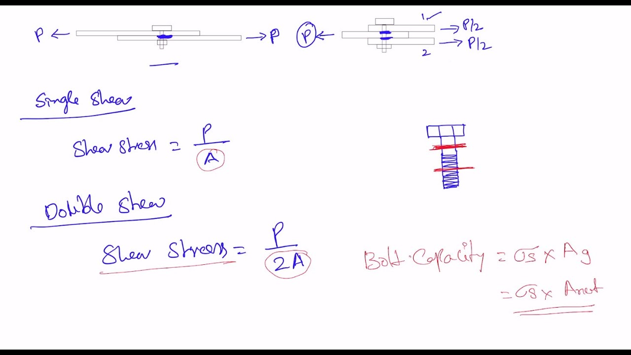 Concept of single shear and double shear YouTube