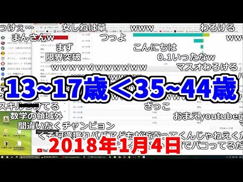 「jun channel」の視聴者層がおかしい【2018/01/04】