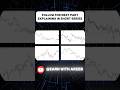 Roadmap series part-2 | learn forex trading. #forextrader