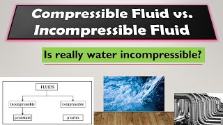 Compressible Fluid vs. Incompressible Fluid: Water is incompressible- the biggest myth