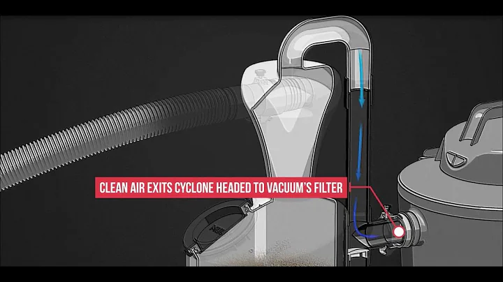 Mullet High-Speed Cyclone Dust Collector -- How it works - DayDayNews