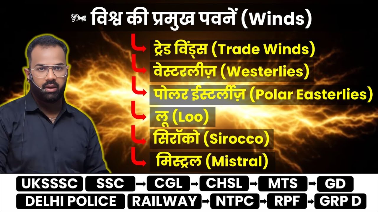 🌏 विश्व की महत्वपूर्ण स्थानीय पवनें | भूगोल | Joshi Sir Academy