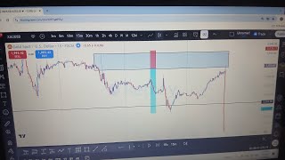 BACKTESTING WEEK DAY 1#forex 