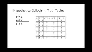 Famous 3.2.7 Rule 6 Hypothetical Syllogism Profile