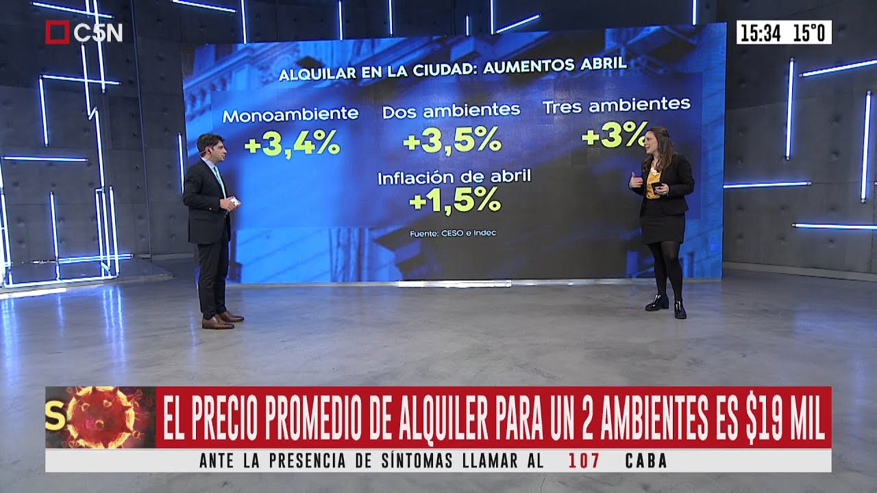 CABA: ¿Cuánto aumentaron los alquileres en abril? - YouTube