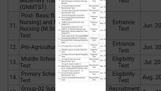 6moths left for pnst and anm 2026 #pnst #schedule #anm #goodnews #news #neet #strategy.