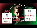 طريقة حصرية للبحث عن نيشات مربحة في 5 دقائق | Print on Demand Niche Research .Merch by Amazon &amp; Etsy