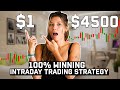Best intraday trading strategies for successful trading  beginners trading strategy