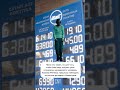 Курс доллара в обменных пунктах Казахстана снова вырос