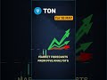 TON price direction — May 18