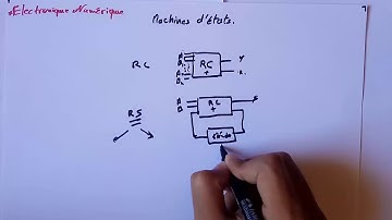 1/ Introduction aux machines d