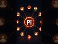 🔥 Indian Pioneers Big Update 🇮🇳 | Buy Pi with UPI &amp; IMPS? | Pi Network News