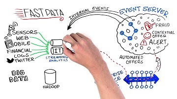 The TIBCO Whiteboard: How Fast Data Works