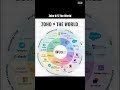 🔥 Zoho vs The World | Can Zoho Compete with Global Tech Giants? 🌎💪