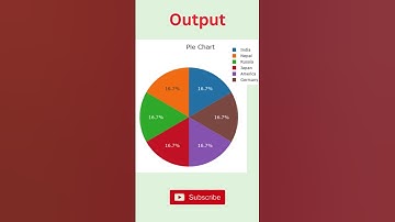 Create a Stunning Pie Chart in JavaScript FAST