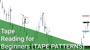 Read the Tape Trading Strategy - Tape Patterns Indicator