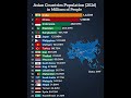 Asian Countries Population 2026 – India vs China vs Pakistan – Shocking Top 22! 🔥