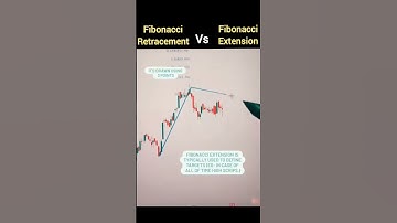 Fibonacci Retracement Vs Fibonacci Extension #shorts #stockmarket #options #youtubeshorts #fibonacci