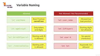 6  Declaring & Defining Variables