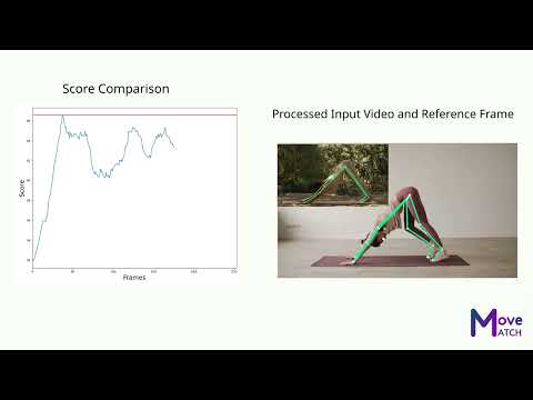 Introducing MoveMatch: Tool for Human Pose Analysis and Comparison