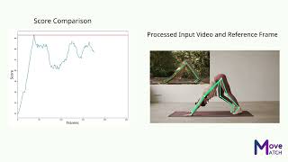 Introducing MoveMatch: Tool for Human Pose Analysis and Comparison