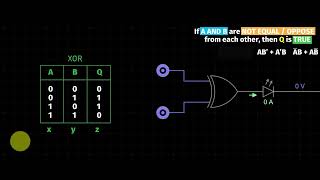 6 1 — XOR Gate Visualizer   Basic Circuits   Digital Electronics