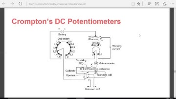 SANANDA BISWAS EE2nd Year Electrical & Electronics Measurement PCEE403  lec2