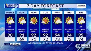 Inside the Forecast