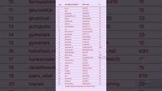 Nu Te Gebruiken Kortingscodes Getest Werkend