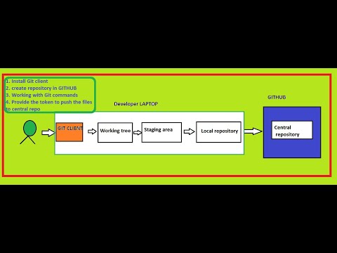 Working with Git and GITHUB - YouTube