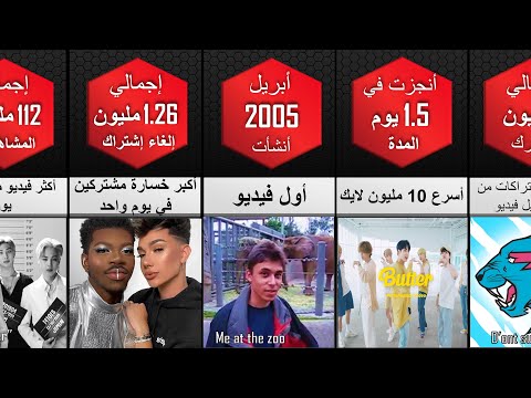 فيديو: لماذا يتباطأ الفيديو