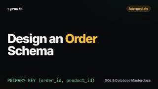 Order Management Database Design: Schema, Payments, Price Snapshots, Status History (SQL)