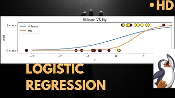 Deep dive into Logistic Regression: Part -1 📊