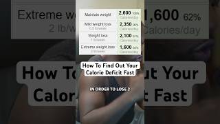 How To Find Out Your Calorie Deficit Fast