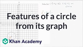 Features of a circle from its graph | Mathematics II | High School Math | Khan Academy