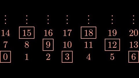 Frobenius Coin Problem (Chicken McNugget Theorem)