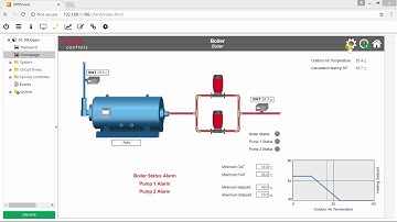 Zoning System with Boiler Control by DEOS Controls