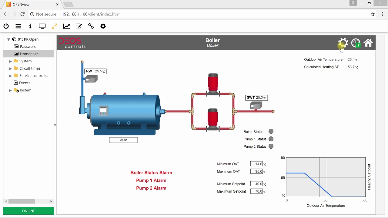 Zoning System with Boiler Control by DEOS Controls YouTube