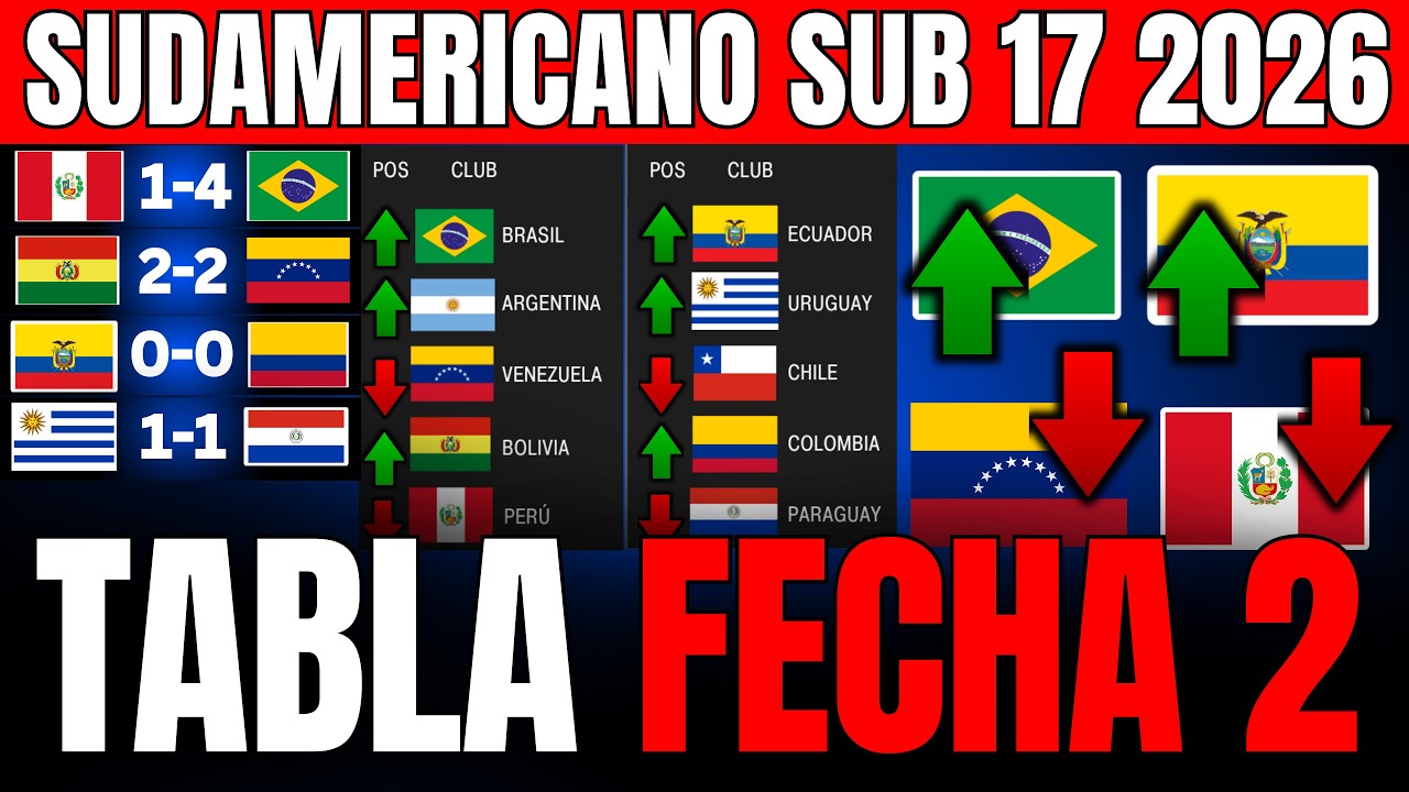 🔥 SUDAMERICANO SUB 17 2026: TABLA DE POSICIONES y RESULTADOS de la ...