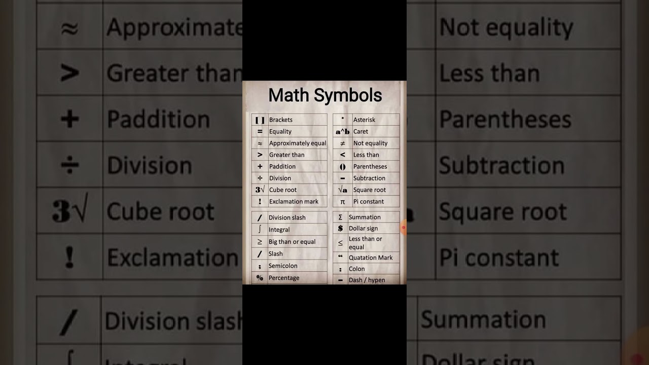 Math symbols &hand vocabs 