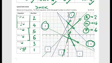 WBHS - Year 9 - Patterns and Graphs Test 2021