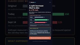 Anthropic to cut Claude Code weekly limits 17% in Sep|Maximize your Claude extra 25% till Sep14